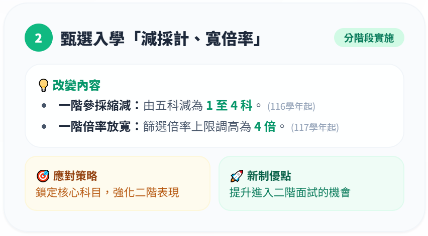 甄選入學懶人包